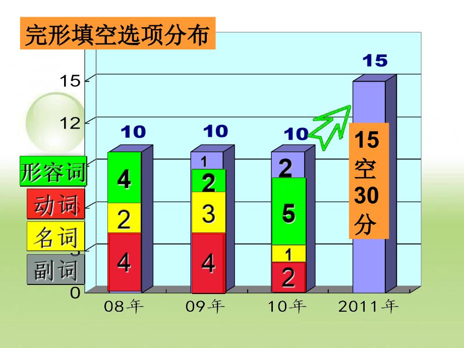 完形填空解题技巧_第2页