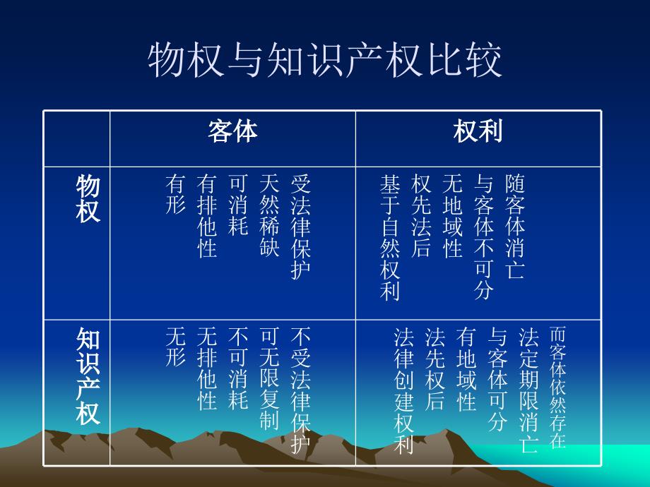 知识产权及其利用pp课件_第4页