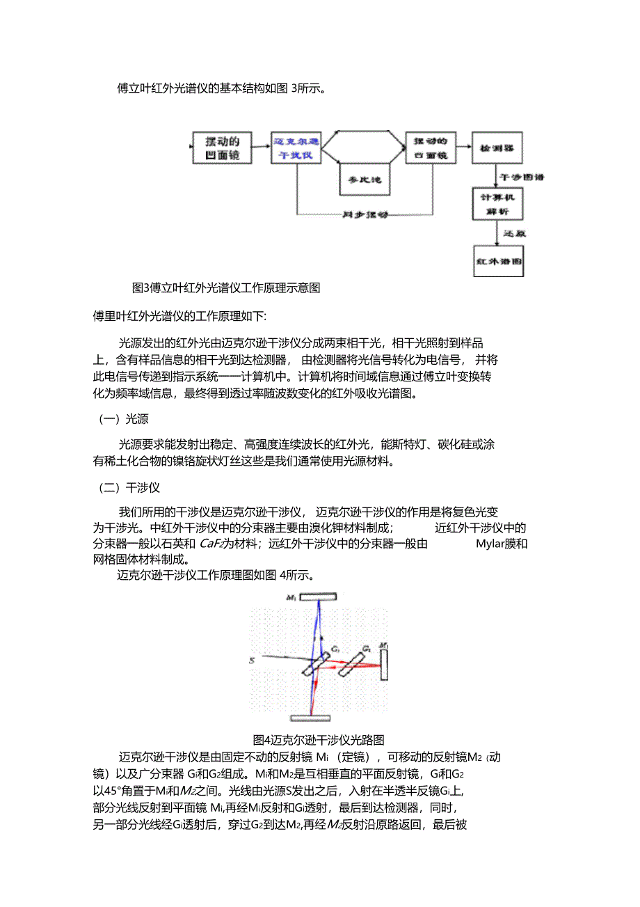 红外光谱法对果糖和葡萄糖的定性分析报告_第3页