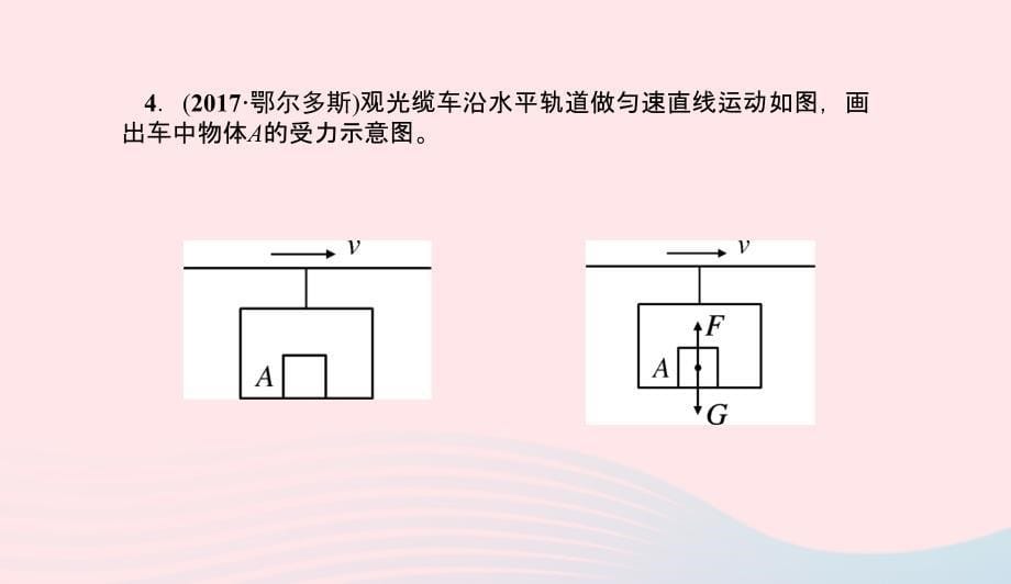 八年级物理全册专题一受力分析作图题习题课件新版沪科版0507231_第5页