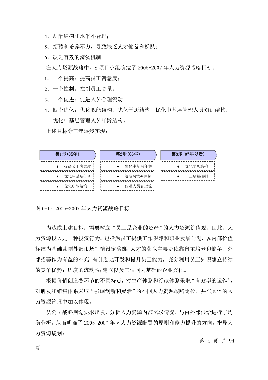 y机械股份公司人力资源管理提升规划报告(doc 80)_第4页