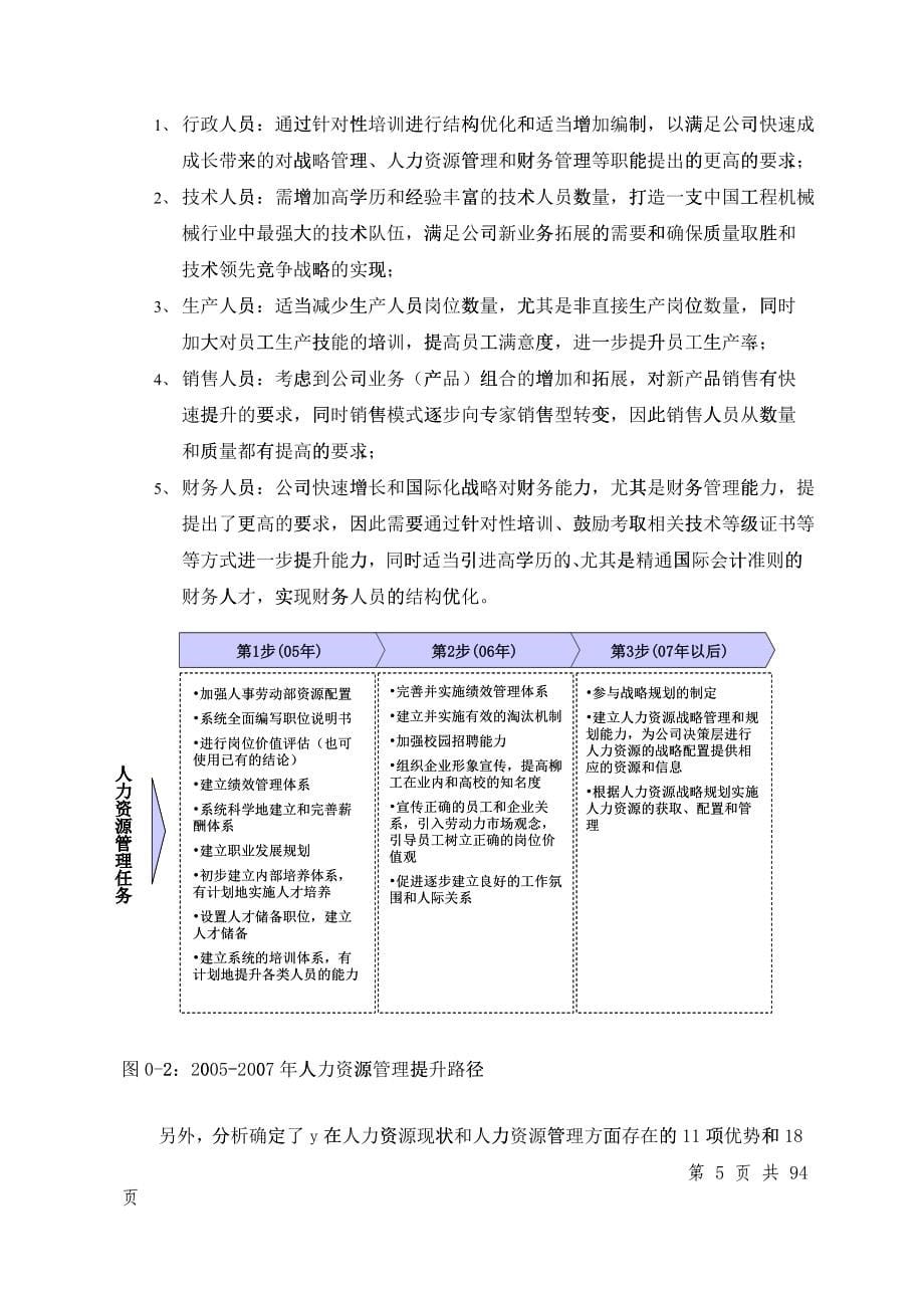 y机械股份公司人力资源管理提升规划报告(doc 80)_第5页