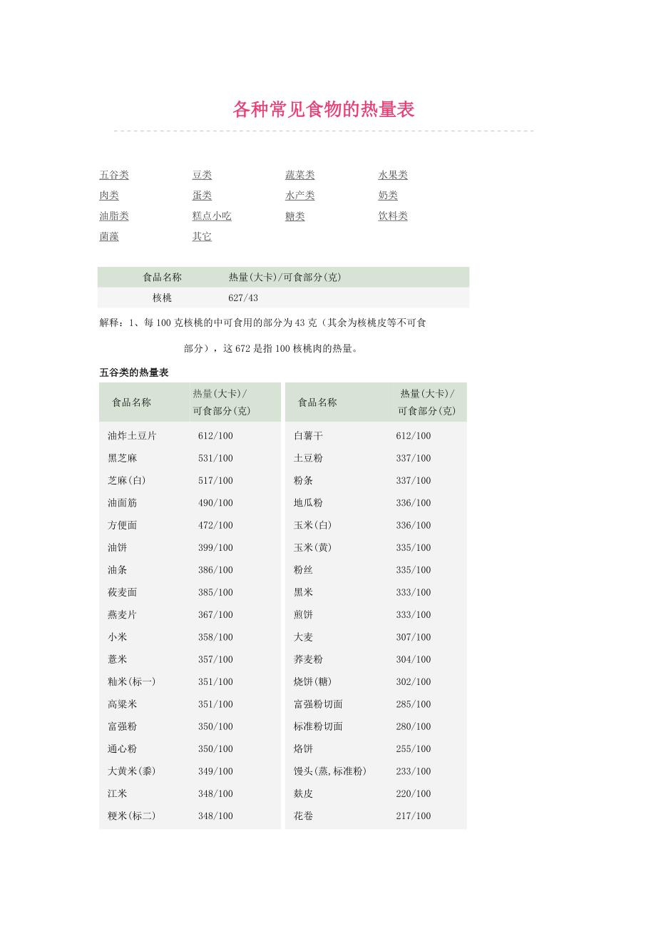 各种常见食物的热量表.doc_第1页