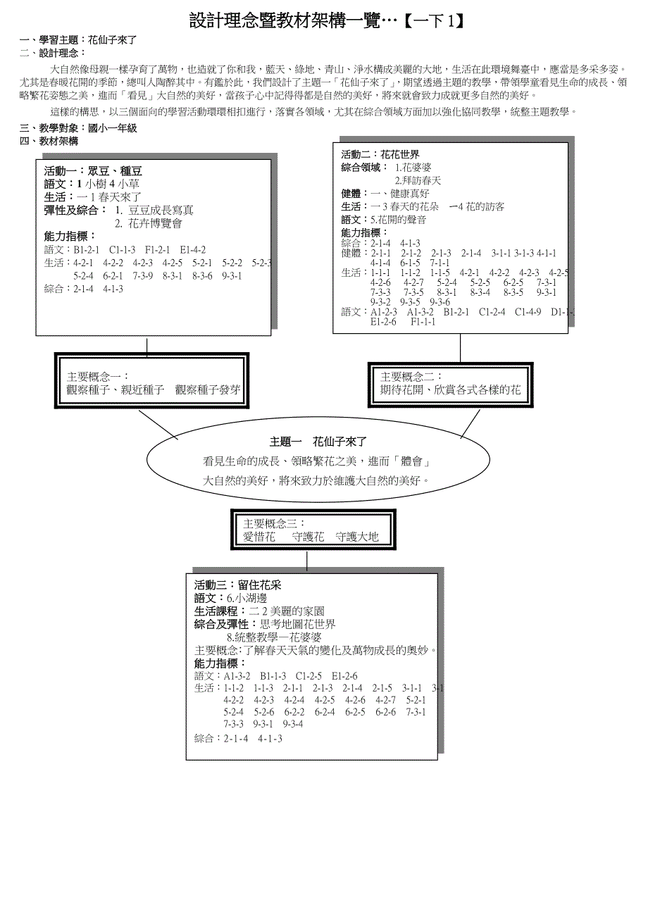 设计理念暨教材架构一览一下1.doc_第1页