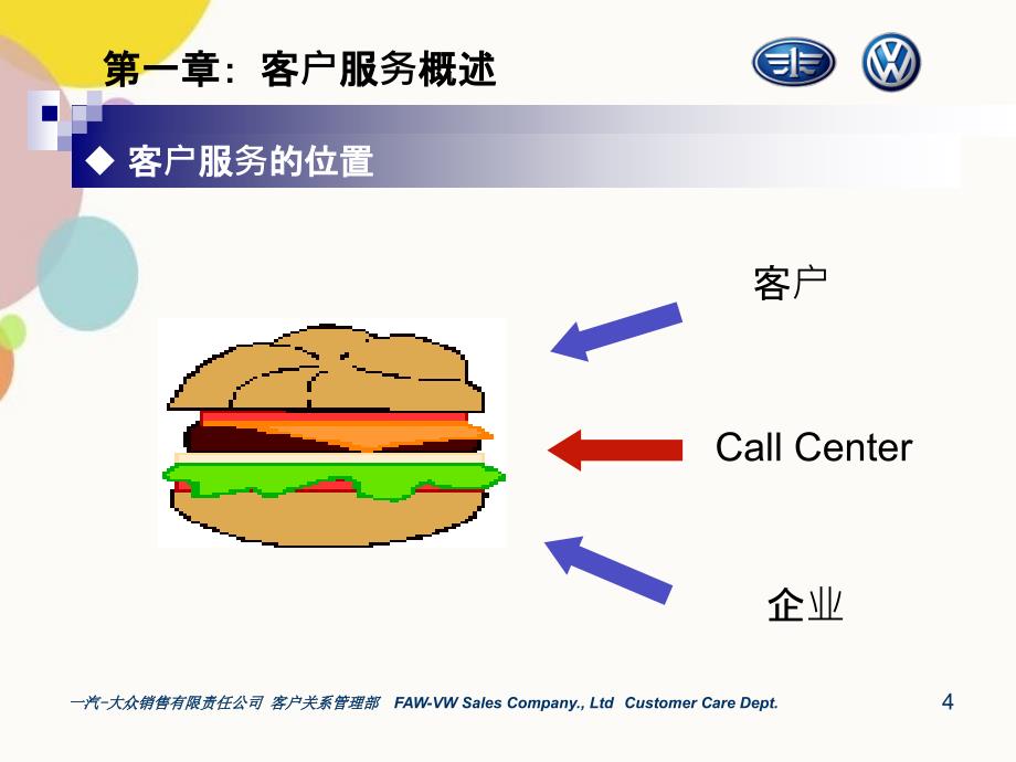 电话访问技巧_第4页