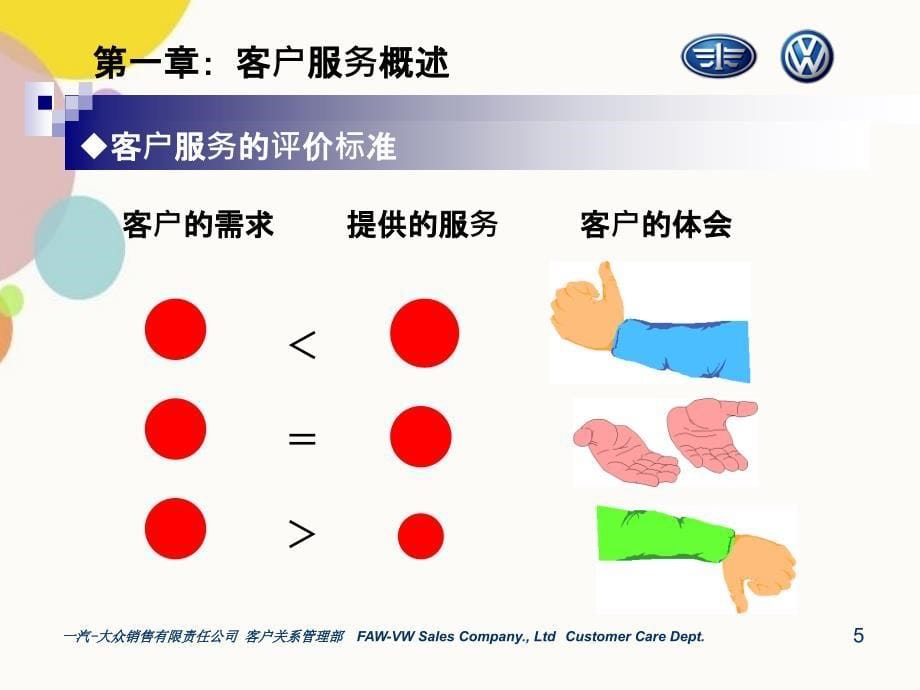 电话访问技巧_第5页