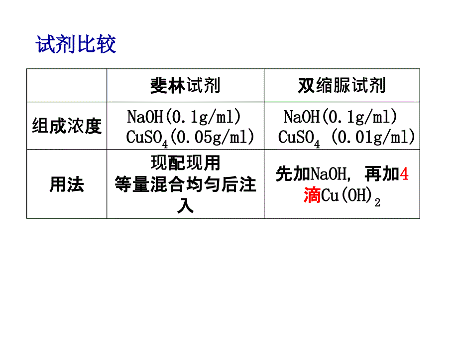 高二生物会考实验复习_第4页