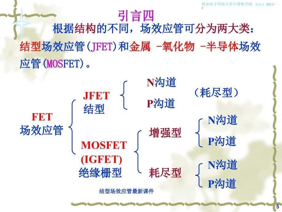 结型场效应管最新课件_第5页