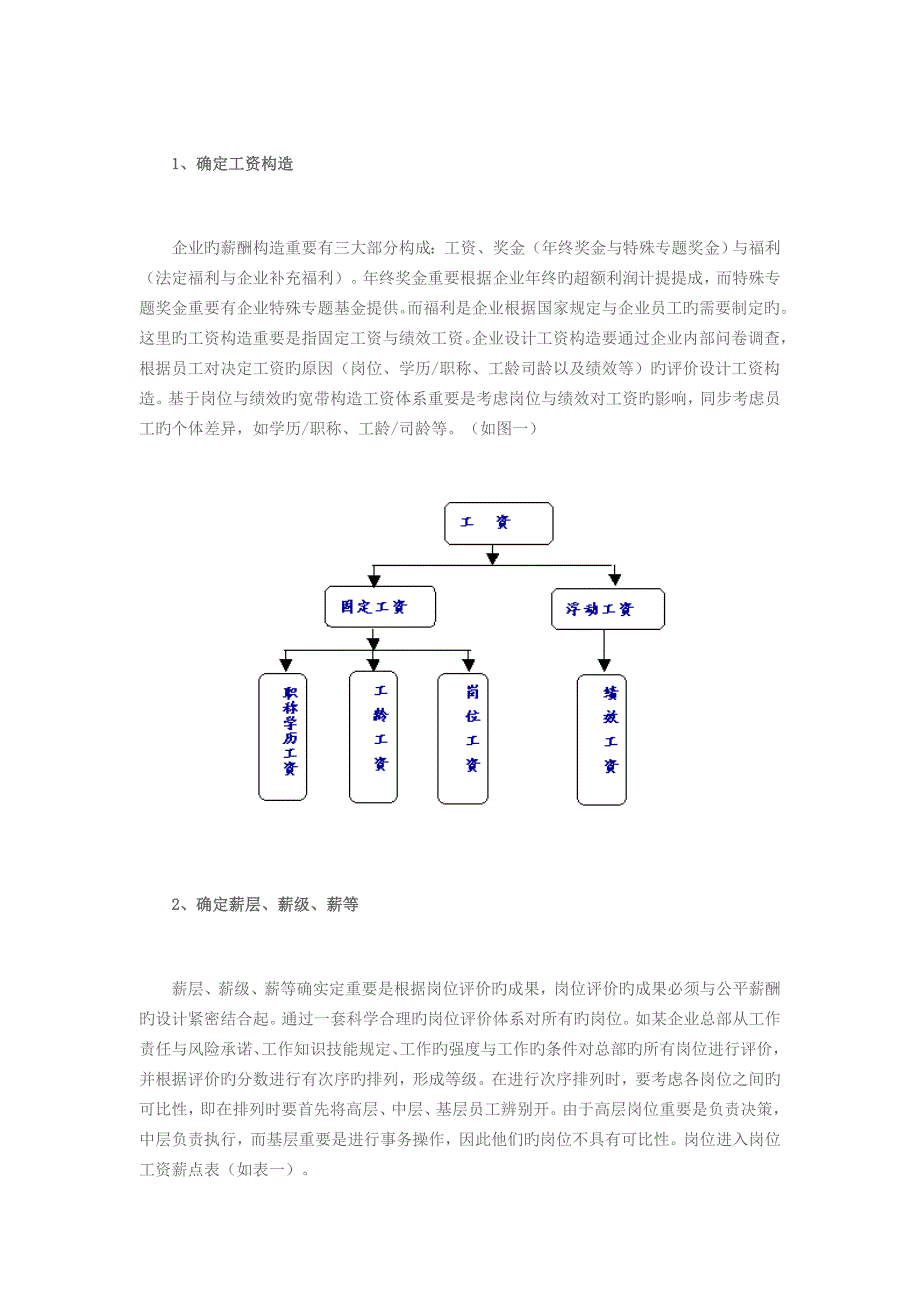 基于岗位与绩效的宽带结构工资体系设计的五定原则_第2页