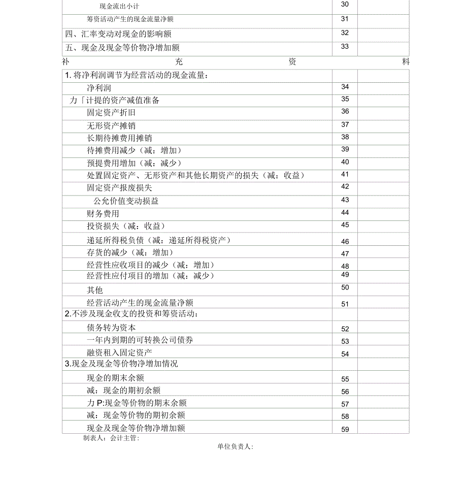 现金流量表格式_第4页