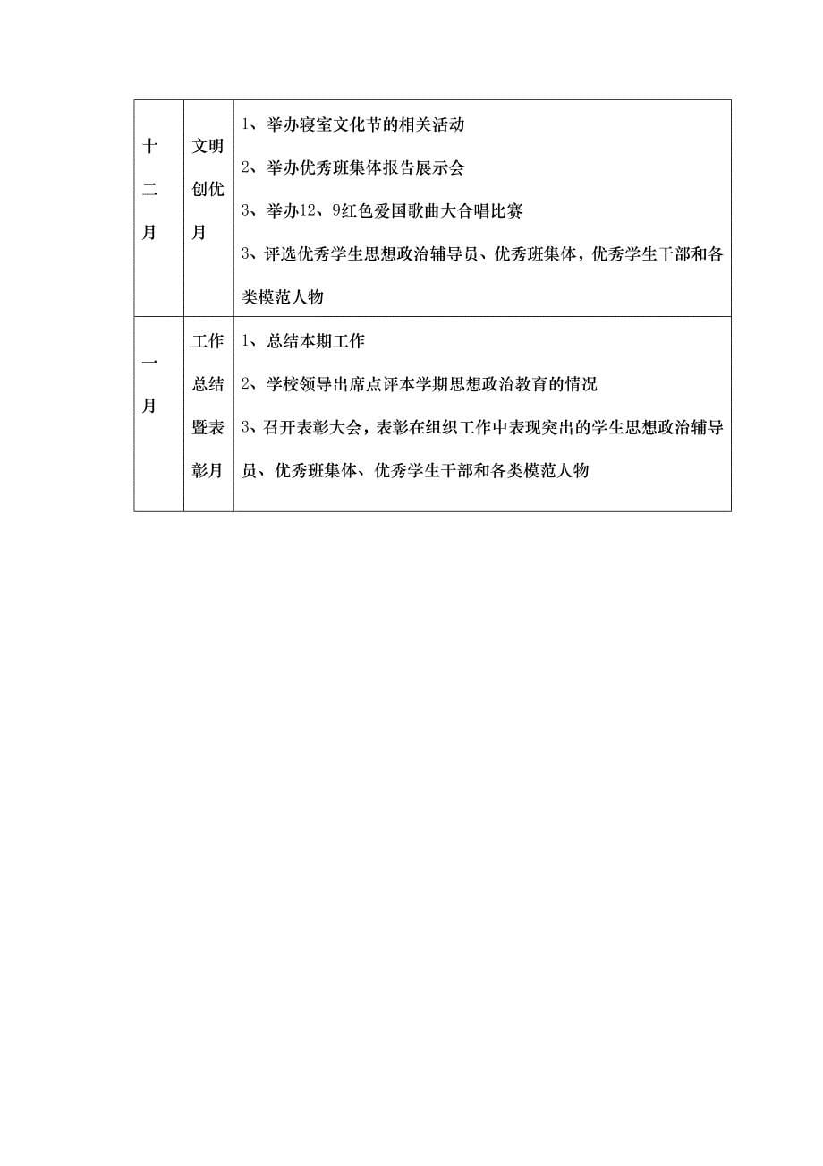 大学生思想政治教育的实施方案_第5页