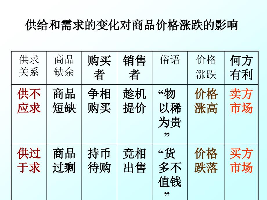 影响价格的因素1精品教育_第4页