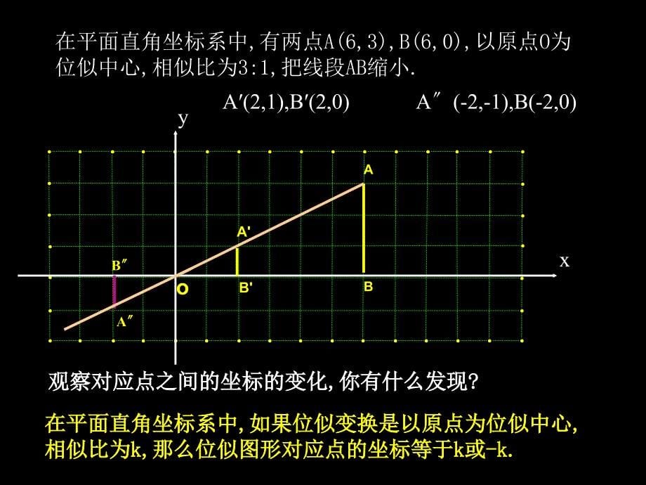 九年级数学第二十七章 相似课件27.3位似（2）_第5页