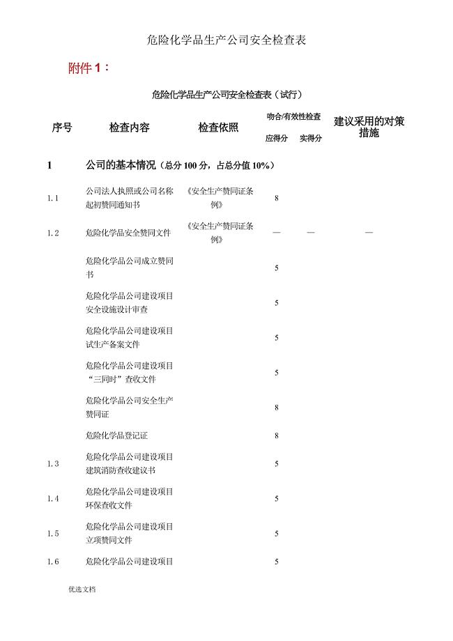 危险化学品生产企业安全检查表.doc