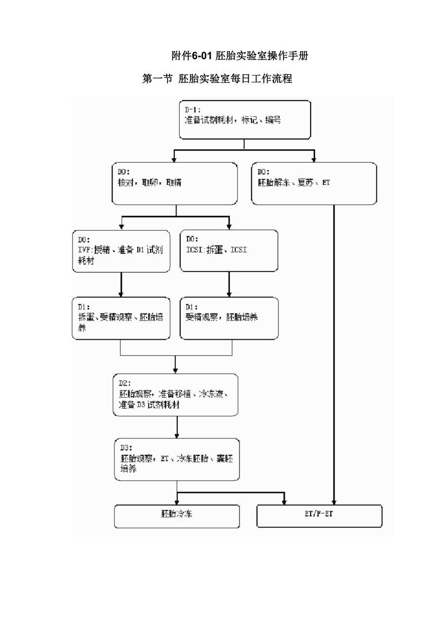 胚胎实验室操作手册_第1页