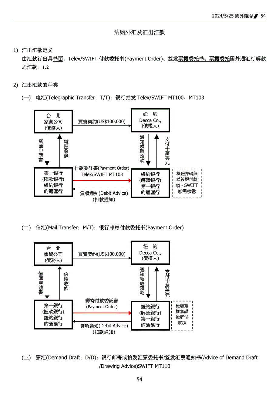 国外汇兑业务简介_第3页