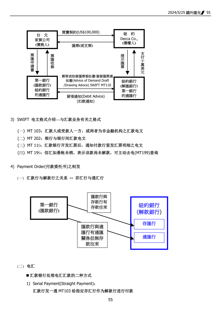 国外汇兑业务简介_第4页