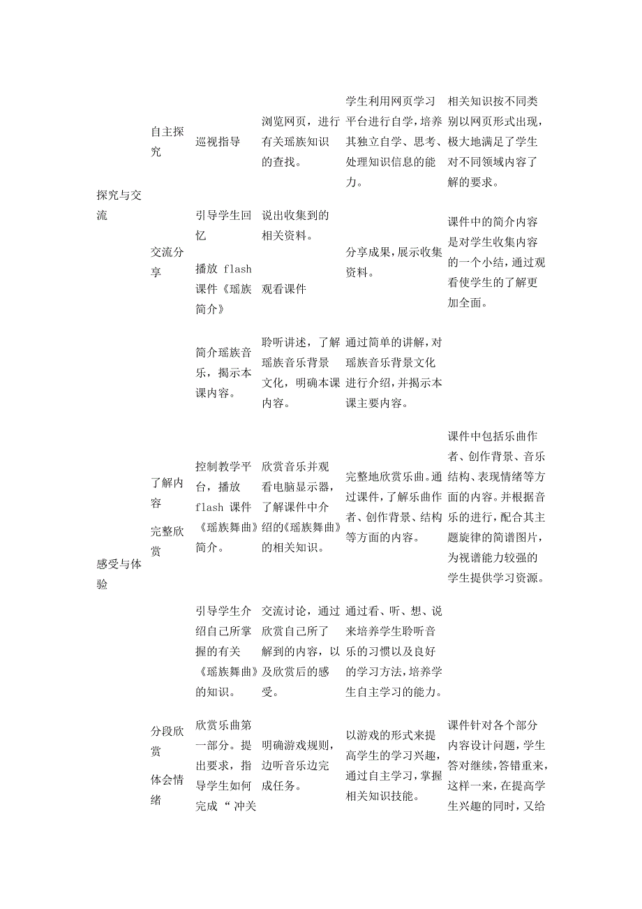 鐟舵棌鑸炴洸.doc_第3页