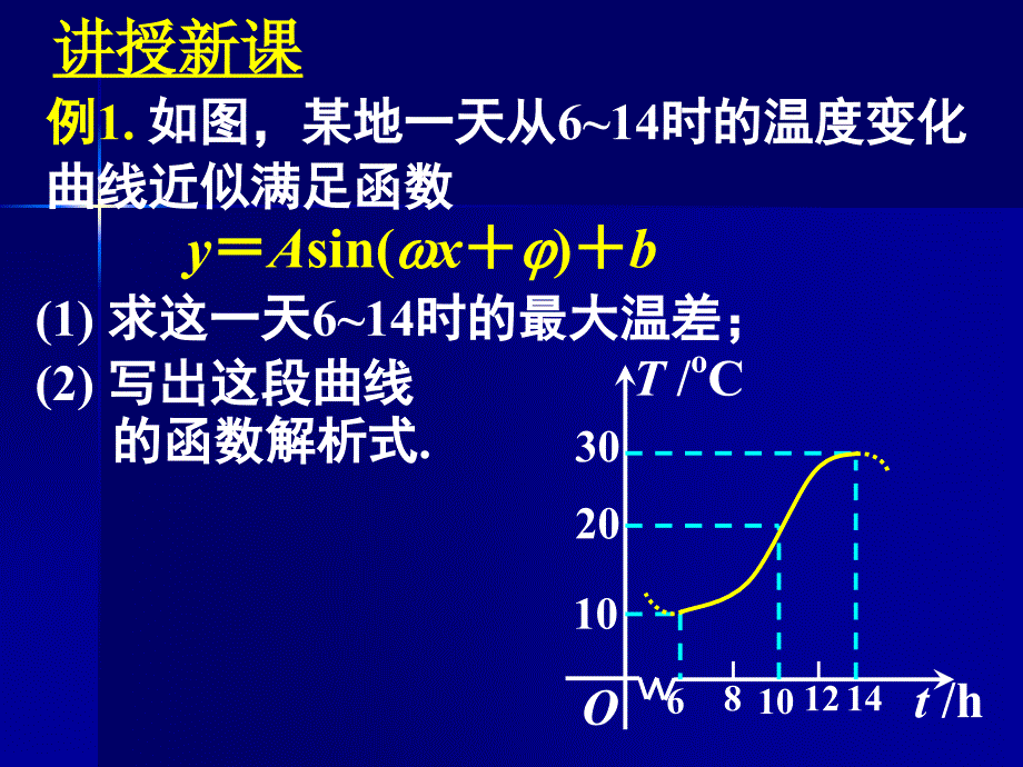 三角函数模型解读课件_第2页