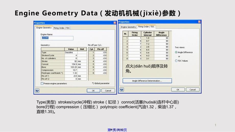 AVL燃烧分析及在标定的应用培训实用教案_第1页