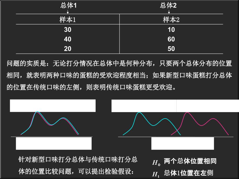 用SPSS作定序数据分析_第4页