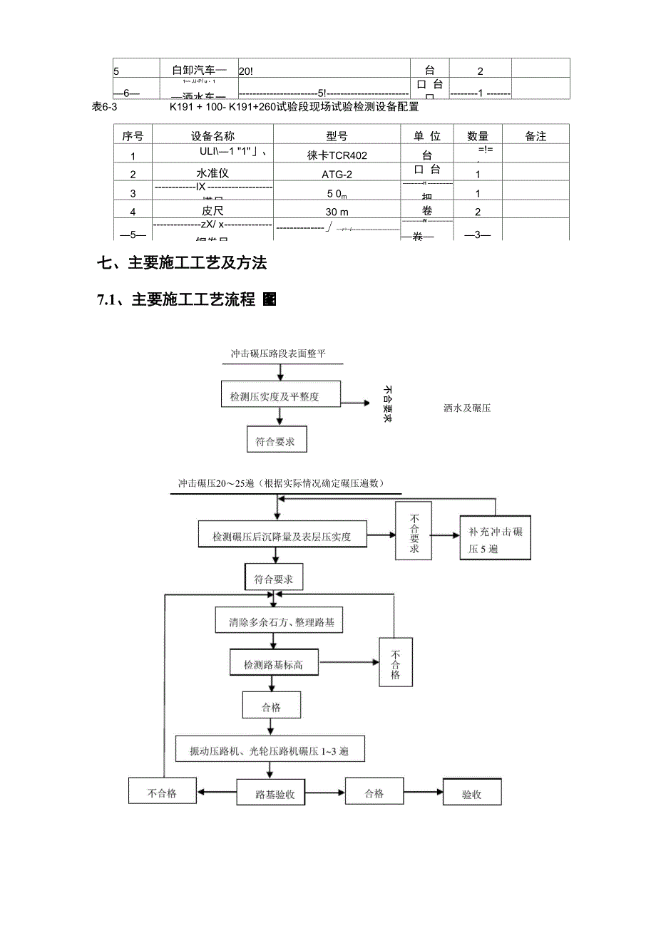 石方路基冲击碾压试验段施工方案_第4页