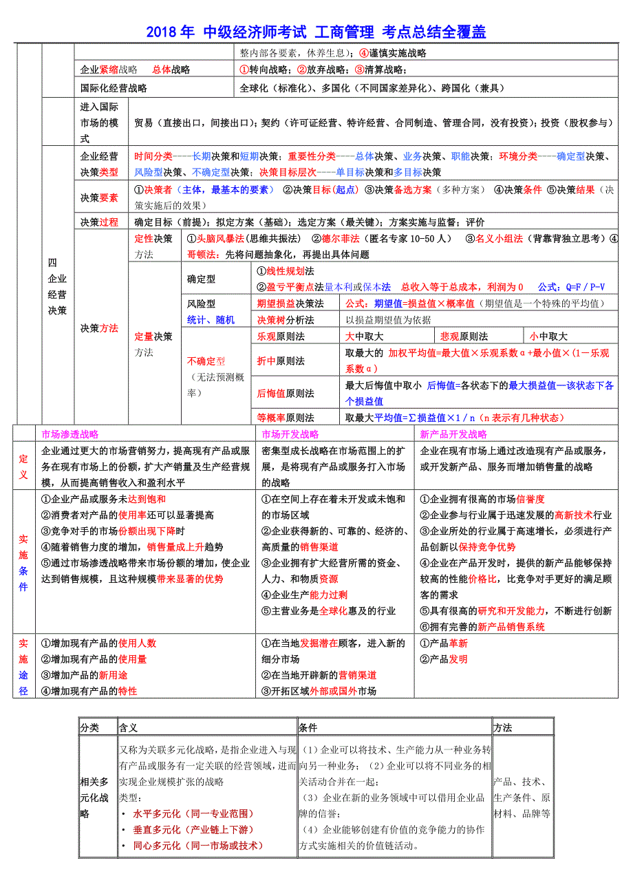 2018年-中级经济师考试-工商管理-考点总结全覆盖.doc_第2页