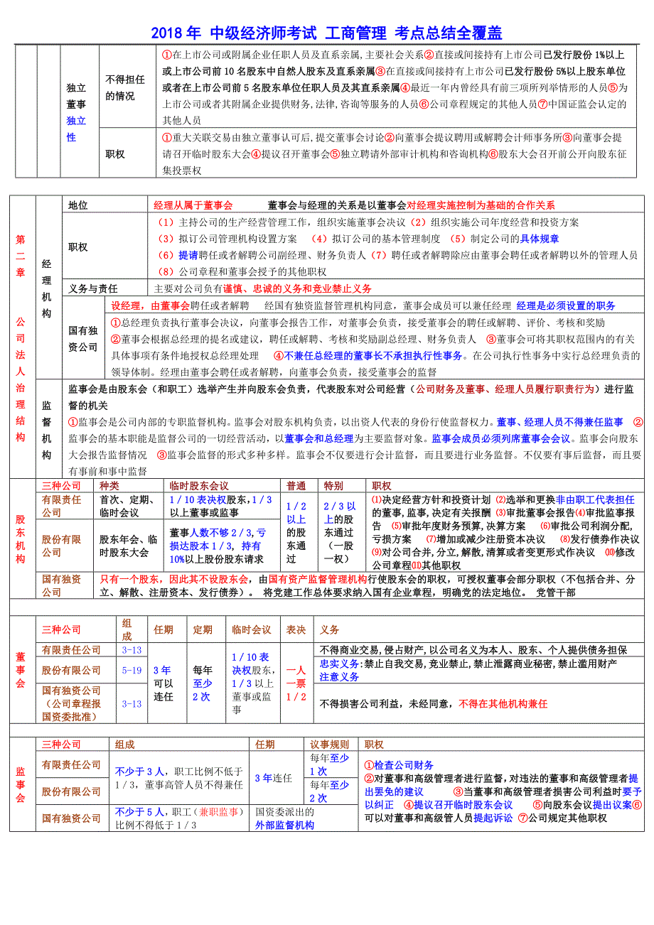 2018年-中级经济师考试-工商管理-考点总结全覆盖.doc_第4页