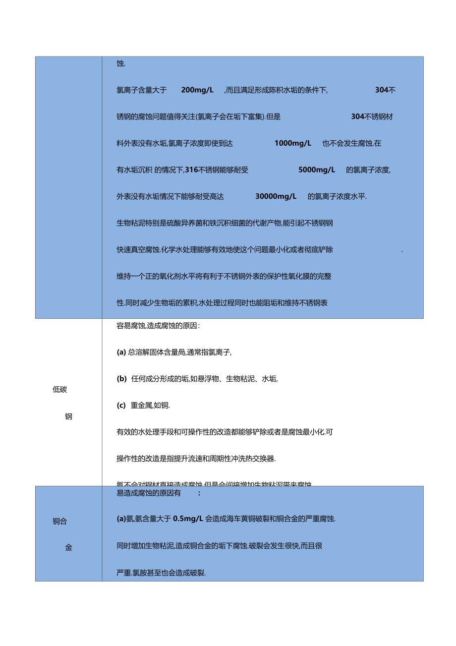 工业循环水冷却系统评价_第2页