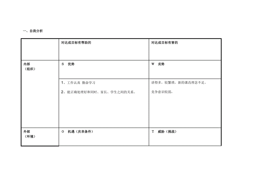 任务表单：杨巍栋个人SWOT分析表.doc_第1页