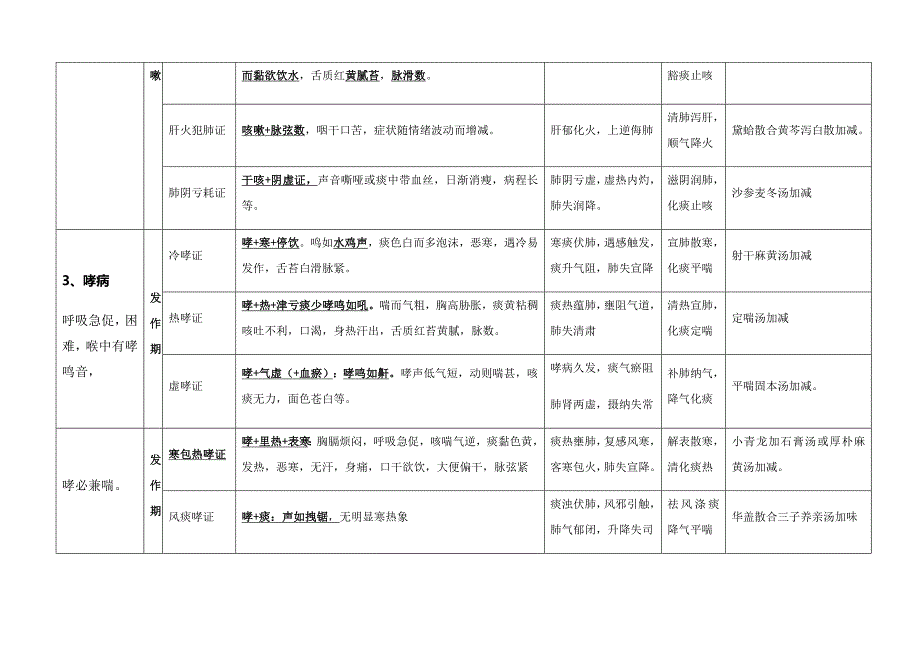 2023年中医执业医师考试实践技能考试第一站病例分析.docx_第3页