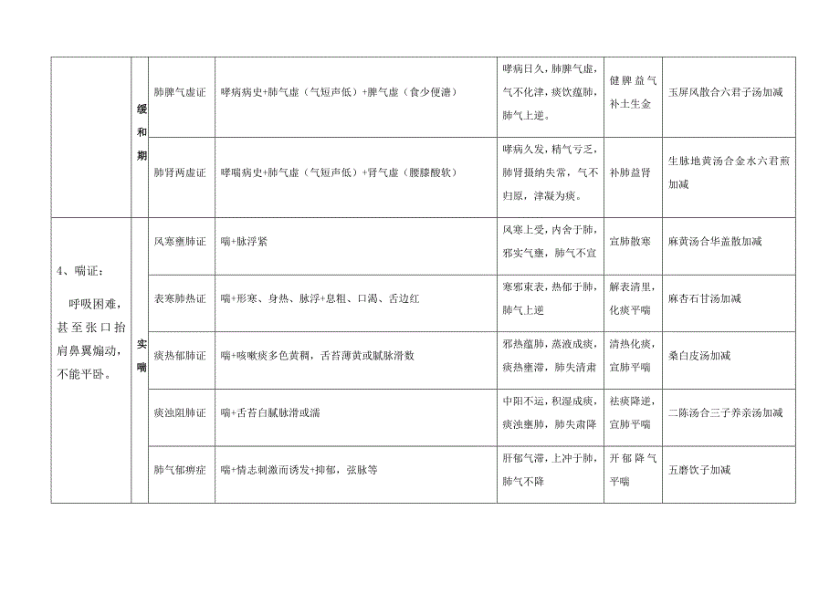 2023年中医执业医师考试实践技能考试第一站病例分析.docx_第4页