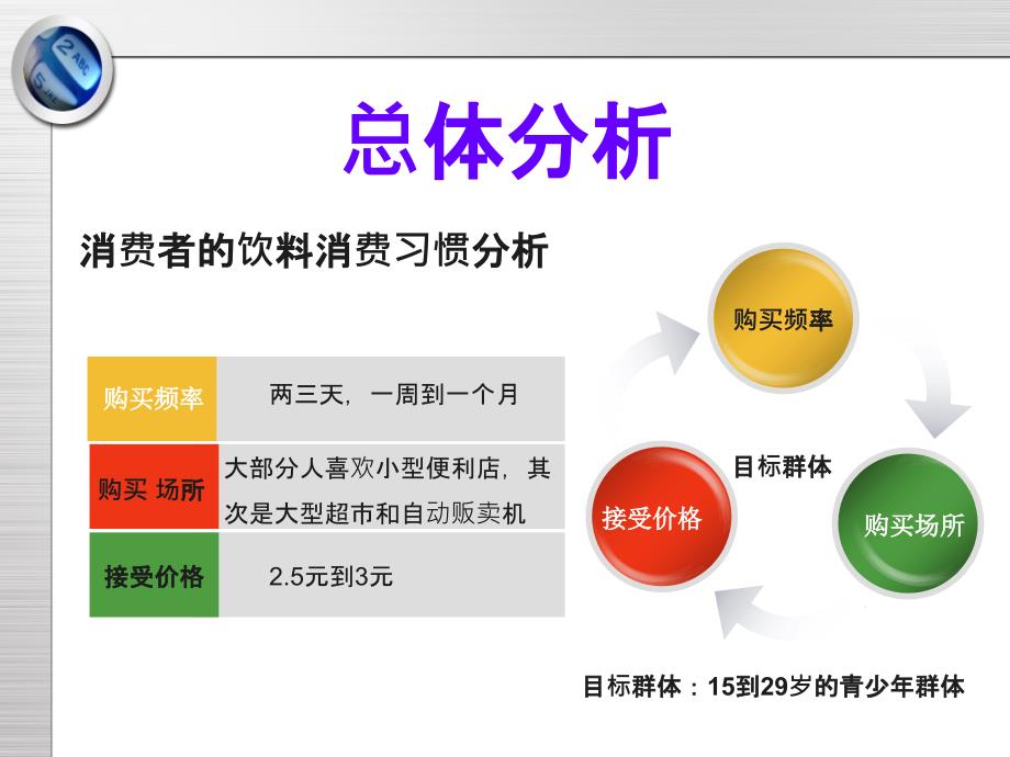 娃哈哈PPTppt课件_第4页