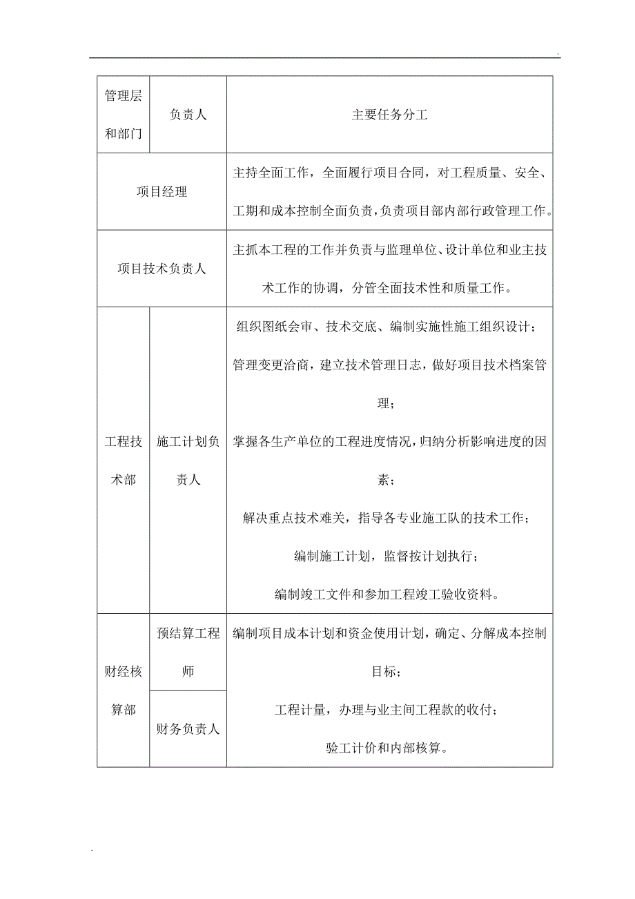 项目指挥系统_第2页