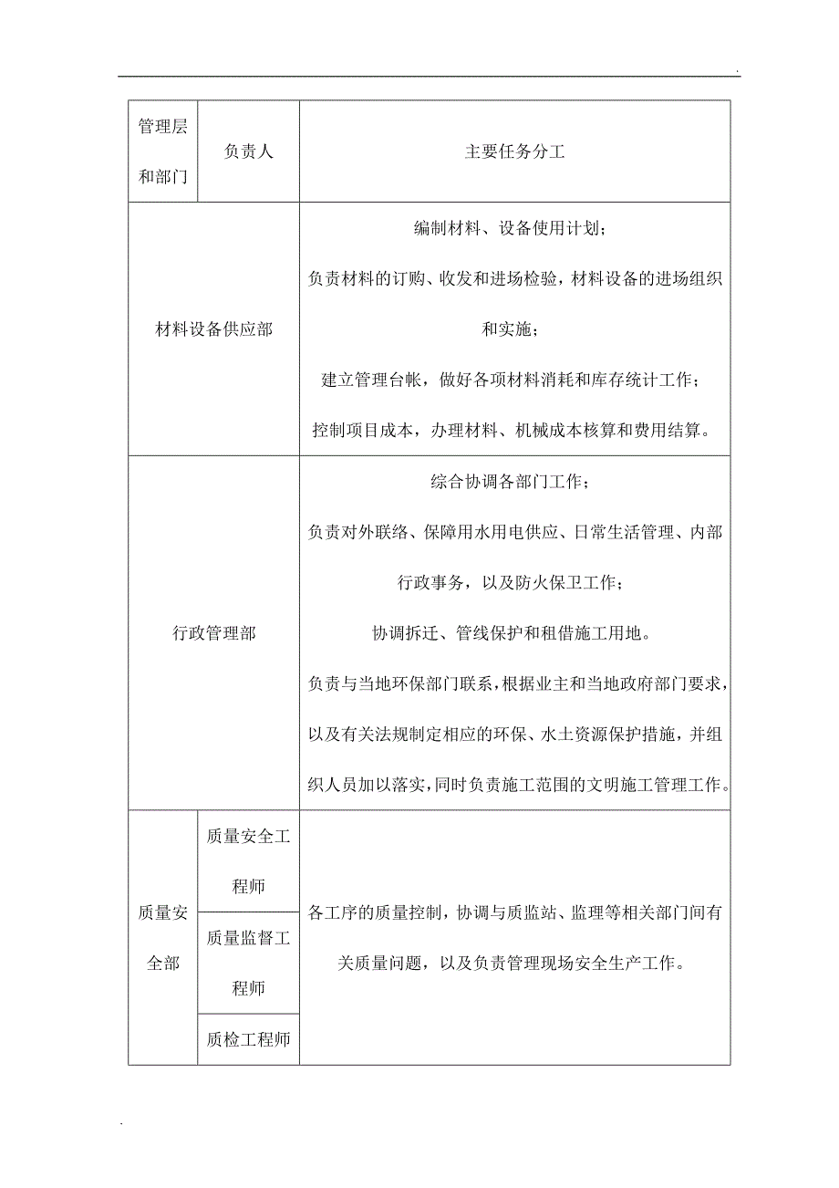 项目指挥系统_第3页