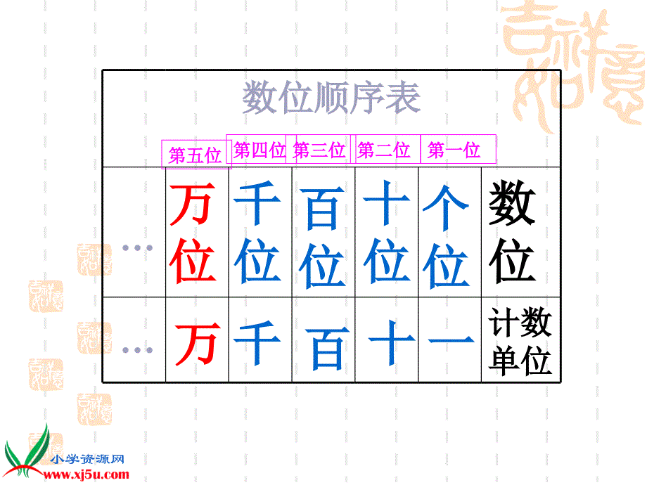 万以内数的认识整理复习题_第3页