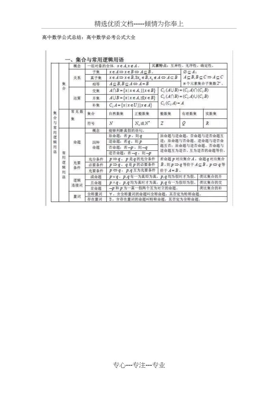 小学-高中数学公式大全_第5页