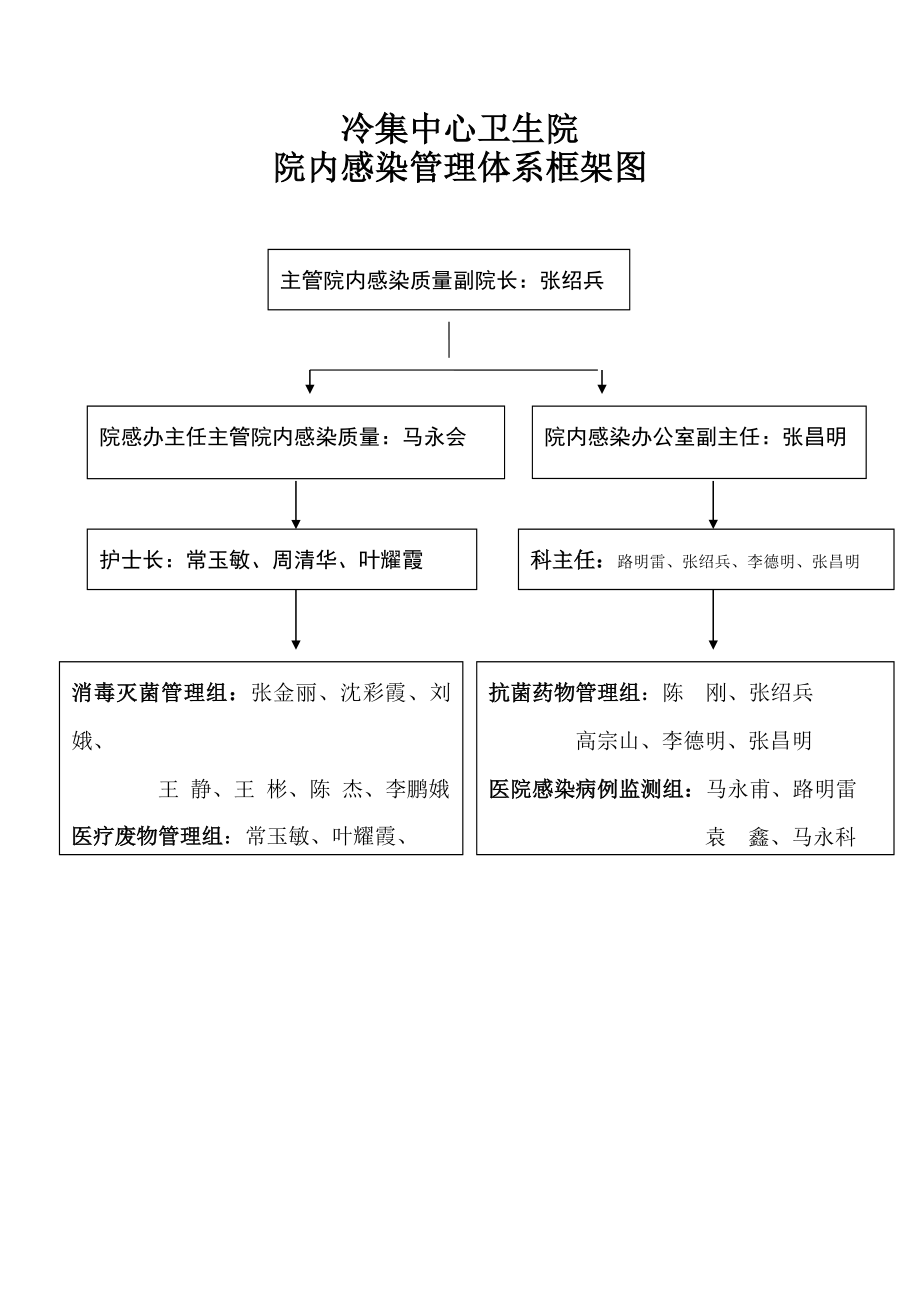 院感控制工作记录手册_第4页