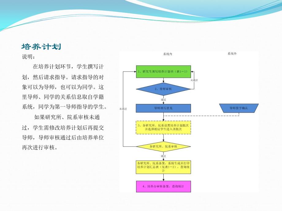 培养管理系统培训_第3页