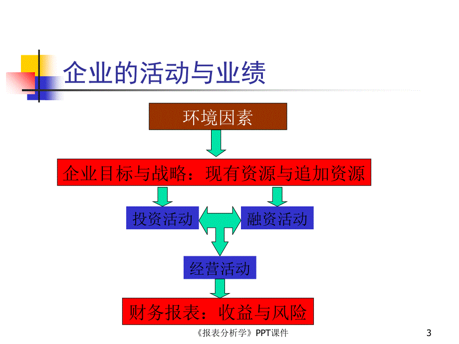 报表分析学课件_第3页