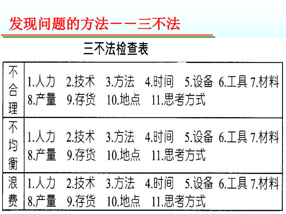 新旧QC七手法培训教材_第4页