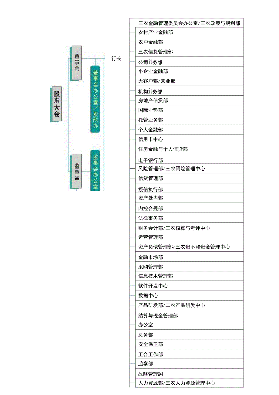 农业银行员工福利计划手册_第2页