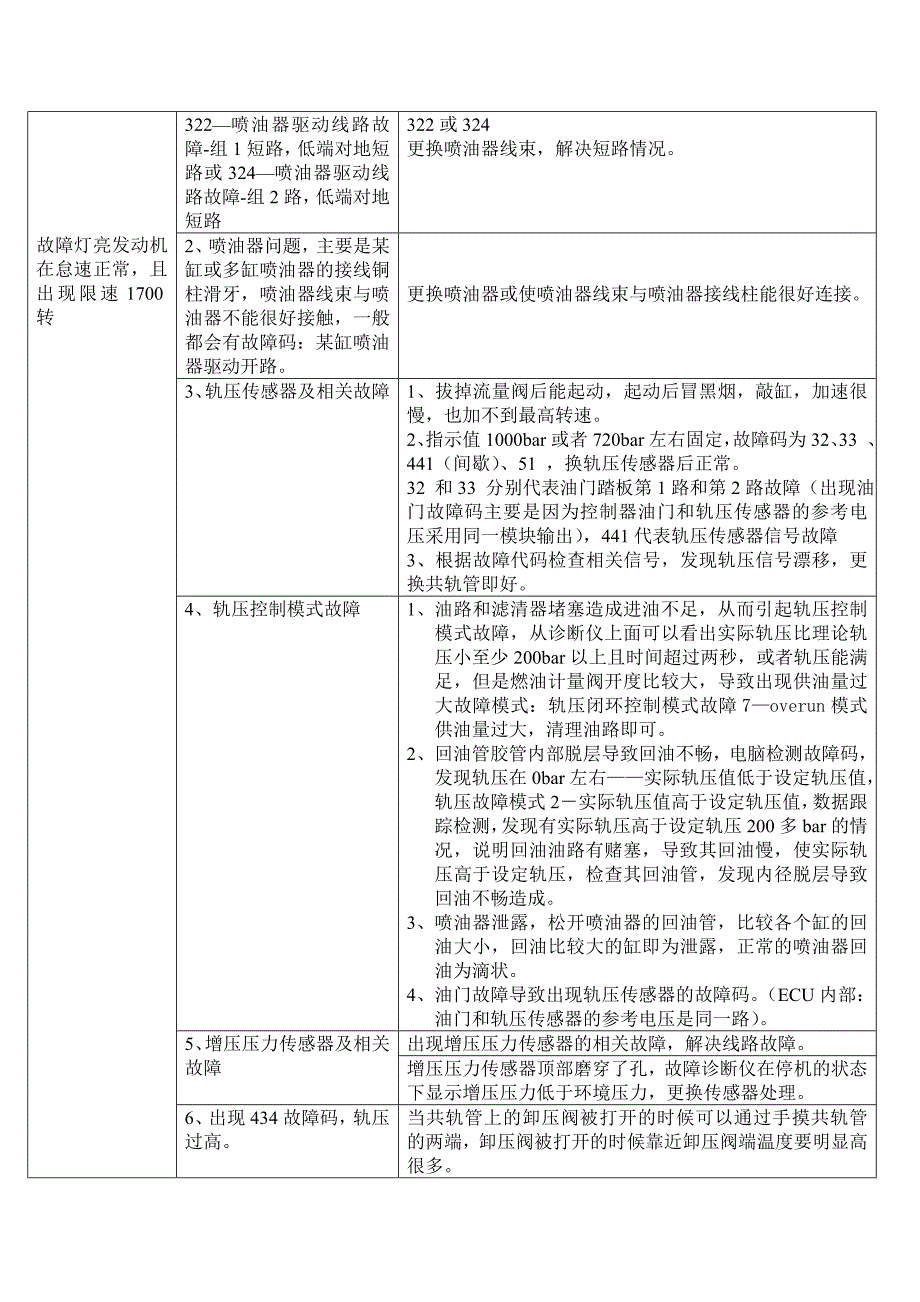 欧III柴油发动机常见故障诊断实战小册子BOSCH共轨_第3页