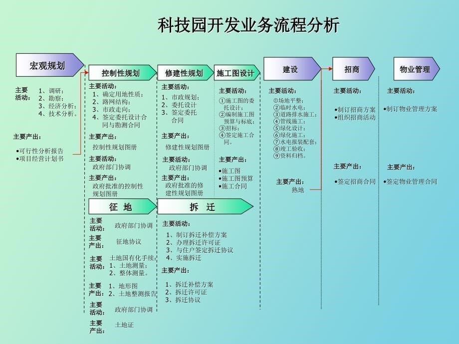 组织架构操作方案[好_第5页