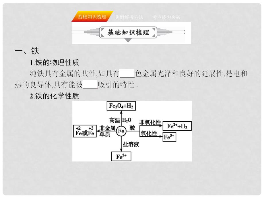 高三化学一轮复习 第三章 金属及其化合物 第三节 铁及其重要化合物课件_第3页