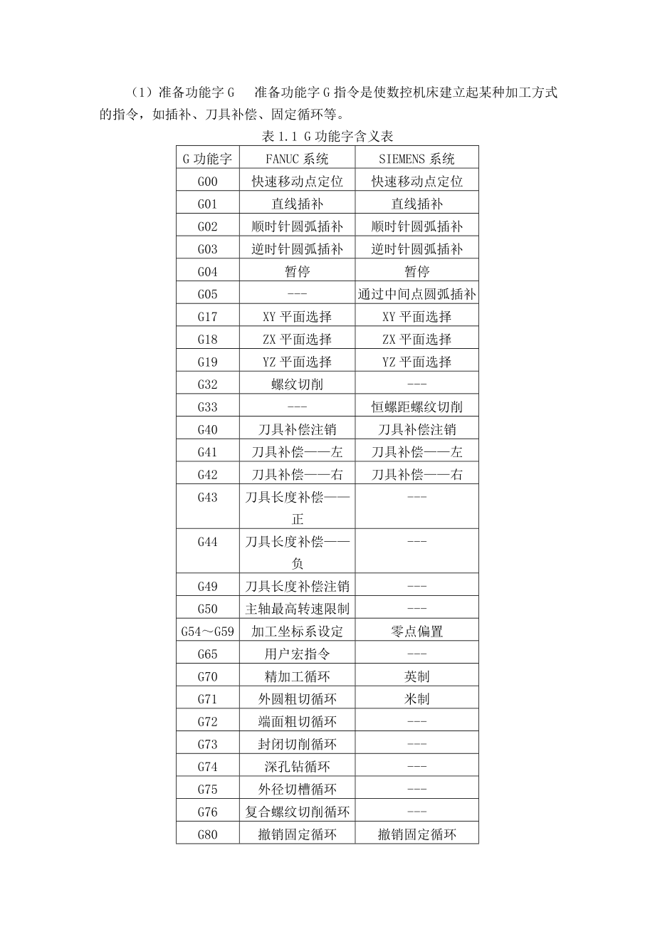 数控加工工艺与编程教案_第4页