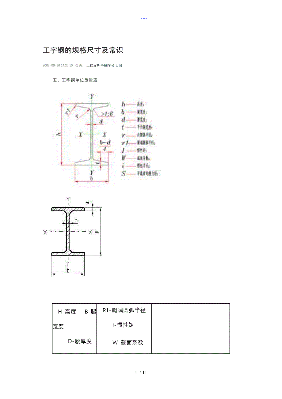 工字钢的规格尺寸与常识_第1页