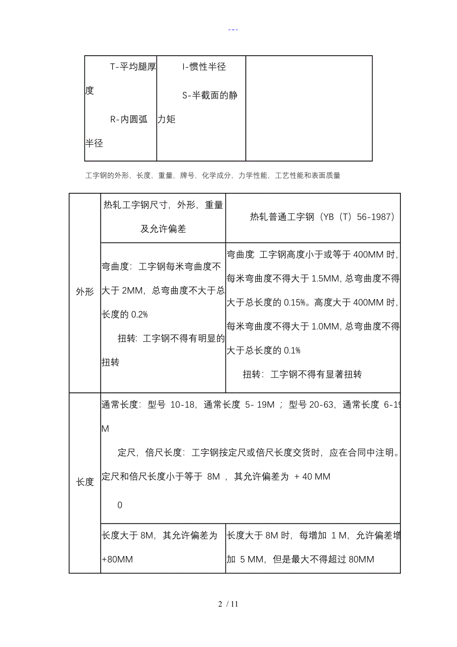 工字钢的规格尺寸与常识_第2页