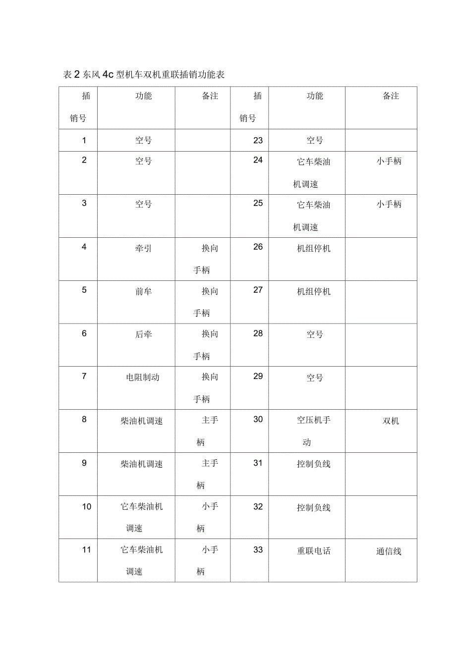 双机重联与其功能设置原则_第5页