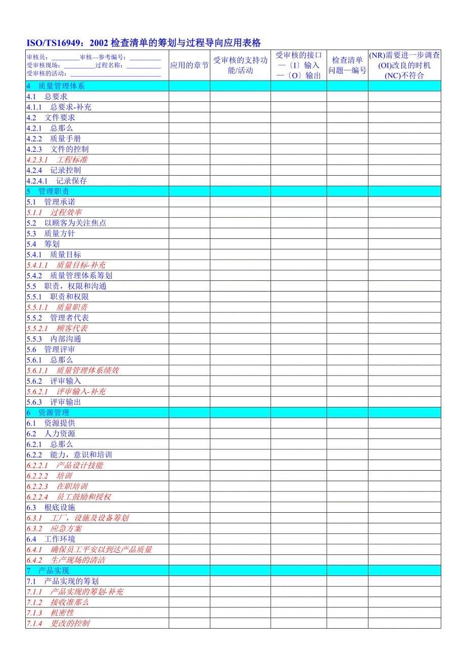 ISOTS169492002的检查清单品士_第5页